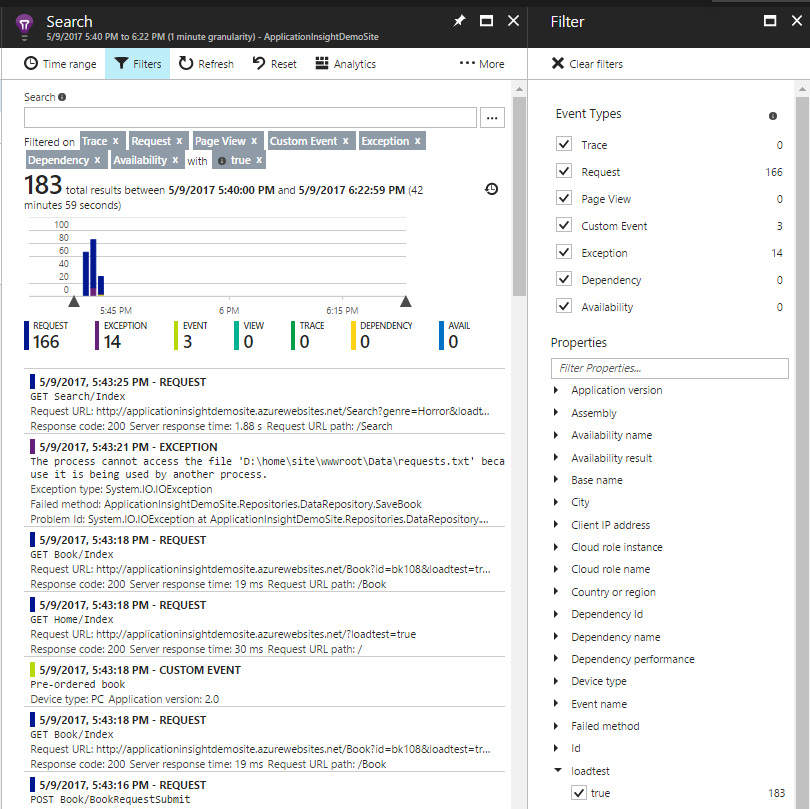 Application Insights performance test results