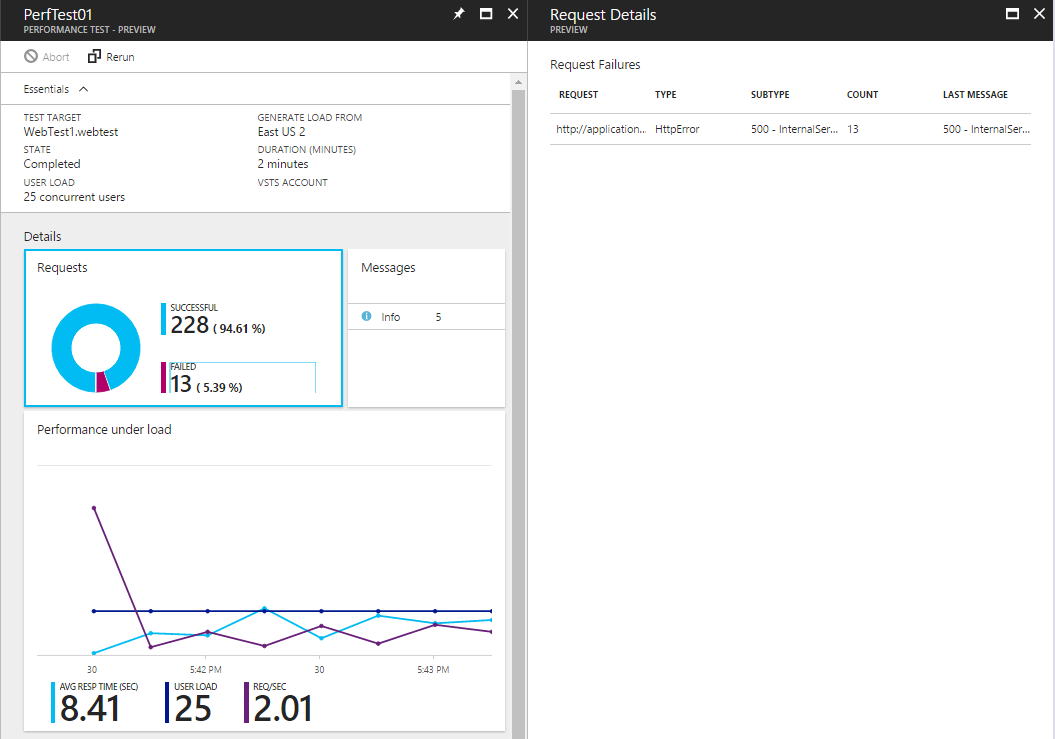 Azure performance test results