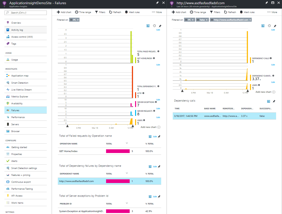 Application Insights failures