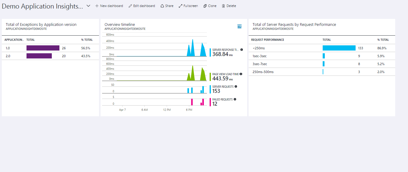Azure Application Insights dashboard application version