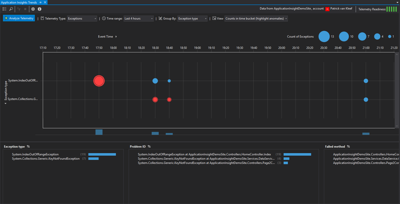 Application Insights exception trends