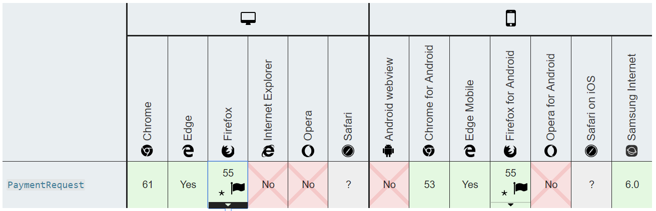 Sequence diagram